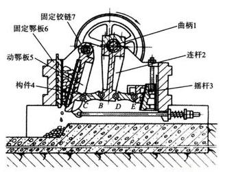 簡擺式鄂式破碎機結構圖 簡擺式鄂式破碎機結構圖