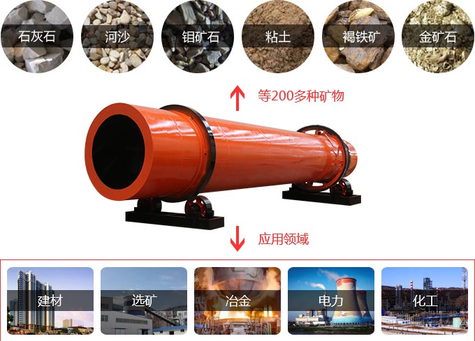 煤泥烘干機在寒冷冬季保證產能的絕招 煤泥烘干機在寒冷冬季保證產能的絕招