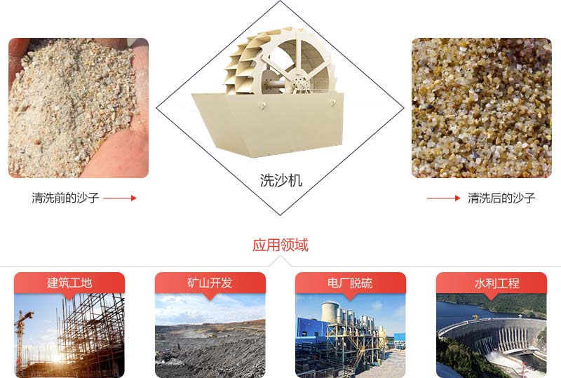 機制砂石粉太多影響混凝土質(zhì)量怎么辦？砂石洗選機說：這都不是事