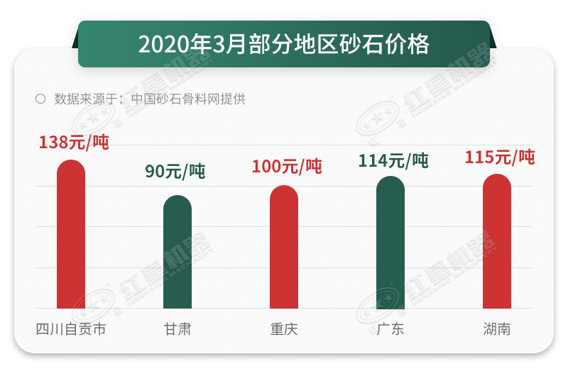 砂石價格直線上漲