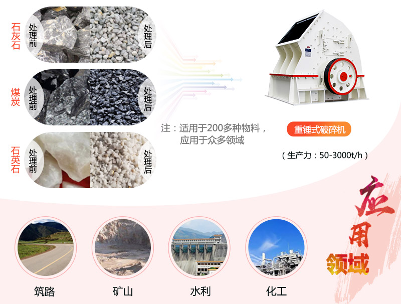 1615重錘破碎機參數(shù)_產(chǎn)量是多少？