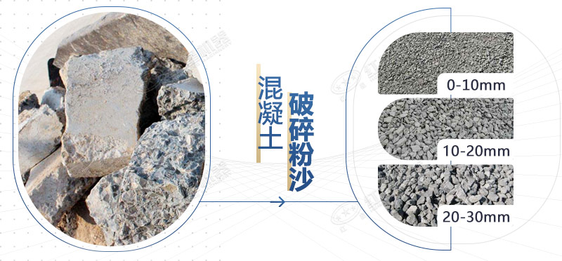 混凝土再生料粉碎機設(shè)備型號，多少錢一臺？