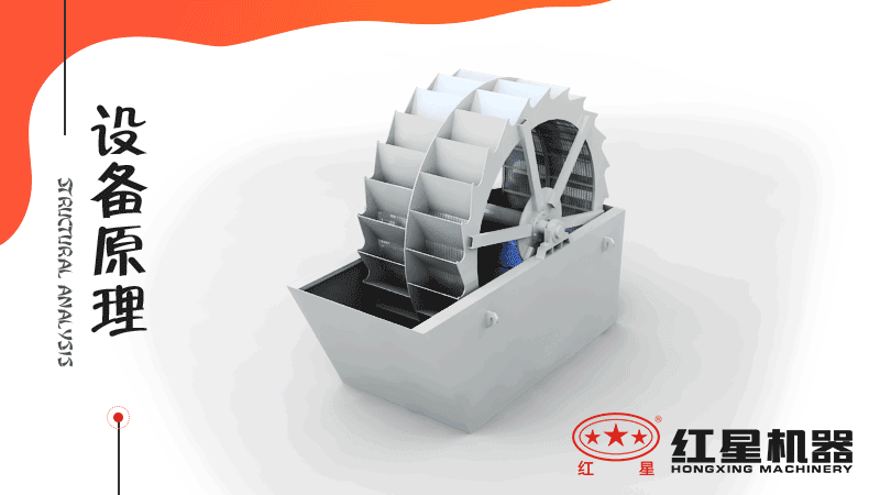 小型洗沙子機(jī)器有哪幾種，什么價(jià)格，洗砂視頻有嗎