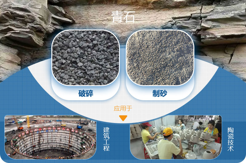 請問，青石能制沙子嗎，制砂設(shè)備有哪些？一方青石出多少砂