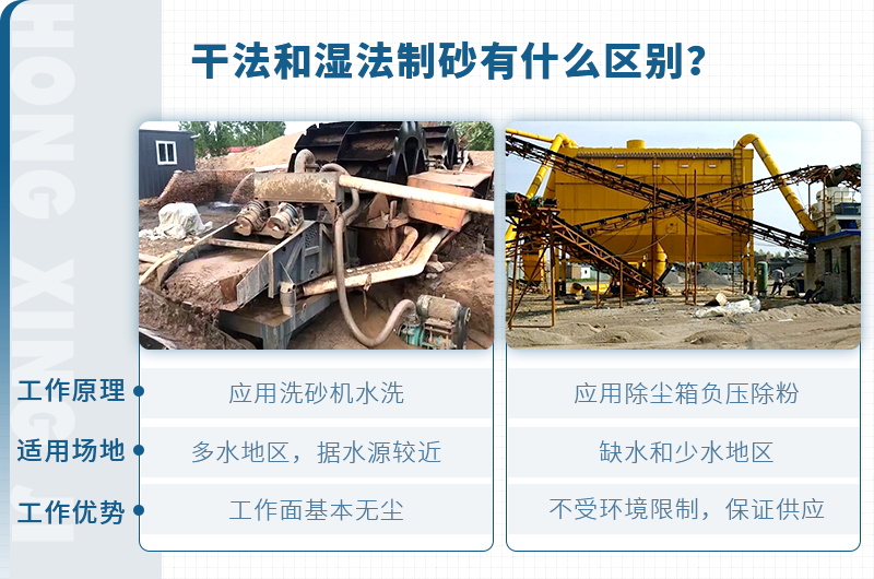 塔樓式干法制砂有何工藝優(yōu)勢？如何配置？